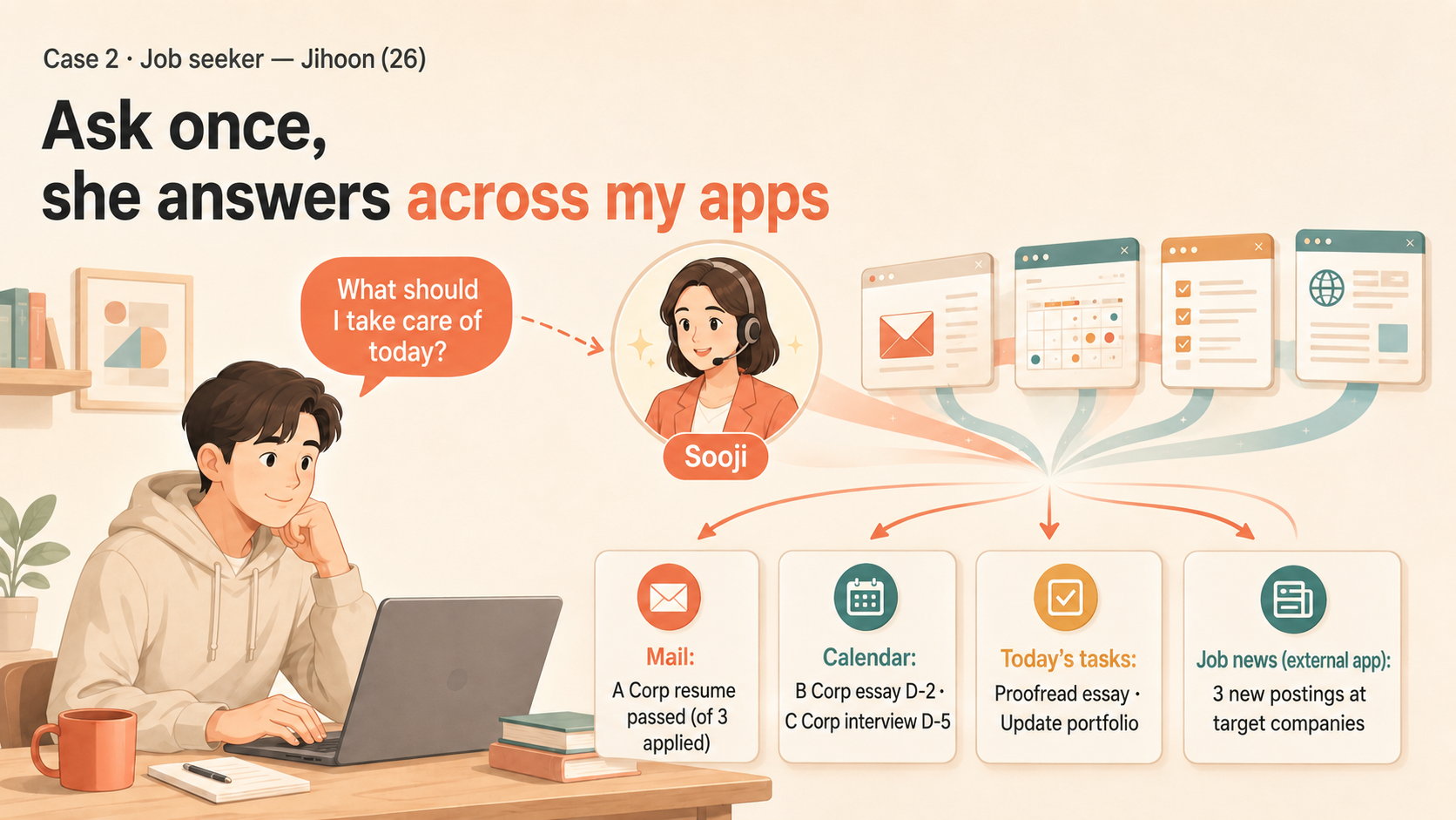 Job seeker Jihoon — answers across mail, calendar, tasks and job apps